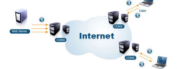 cdn