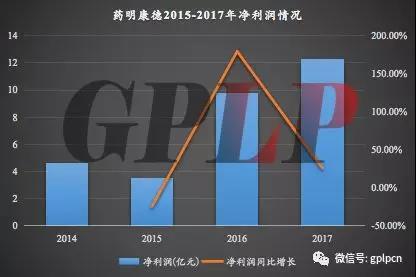 独角兽光环之下 探寻真实的药明康德