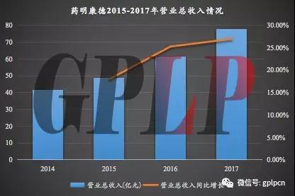 独角兽光环之下 探寻真实的药明康德