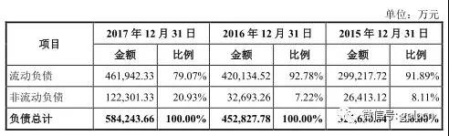 独角兽光环之下 探寻真实的药明康德