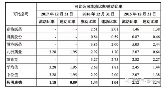 独角兽光环之下 探寻真实的药明康德
