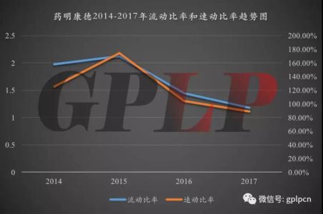 独角兽光环之下 探寻真实的药明康德