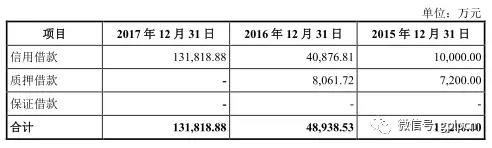 独角兽光环之下 探寻真实的药明康德
