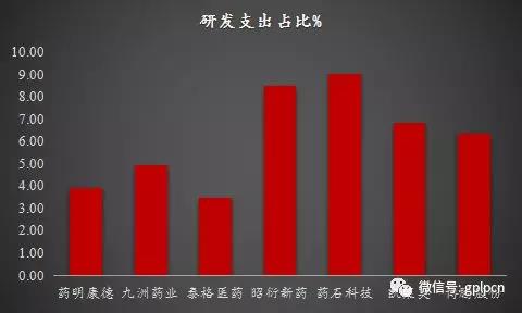 独角兽光环之下 探寻真实的药明康德