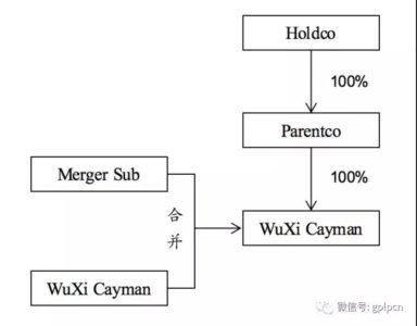 独角兽光环之下 探寻真实的药明康德