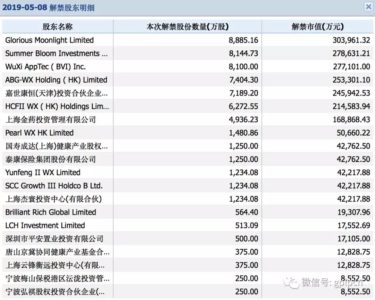 独角兽光环之下 探寻真实的药明康德
