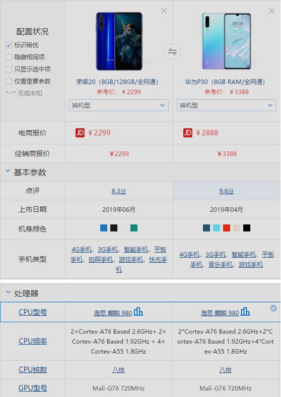 而配置方面,两者除了摄影硬件上有着较明显的差距外,关键性的cpu参数