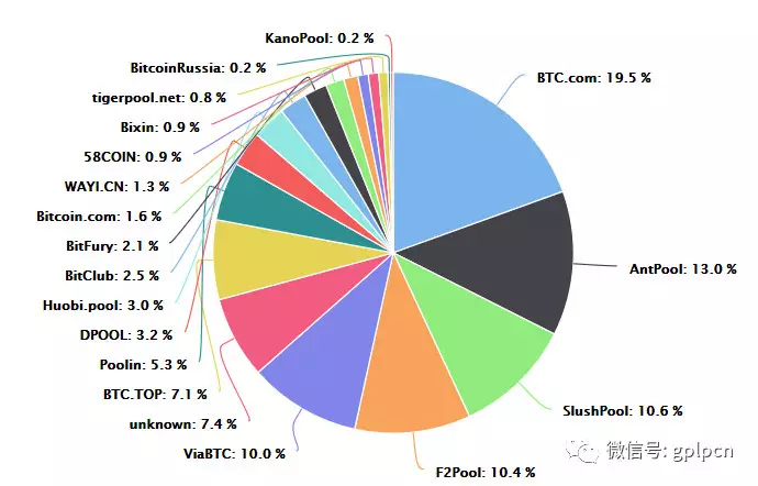 比特币价值比特币最新_比特币要完蛋_火币转账到比特币钱包要多久