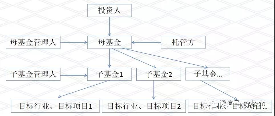 私募股权母基金这么火,正确的上车方式是什么