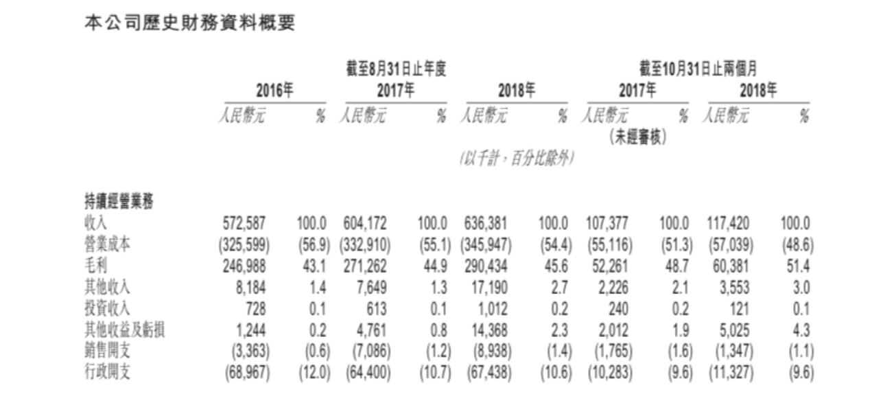 民办高等教育掀起赴港上市潮 中汇集团面临两大挑战不轻松