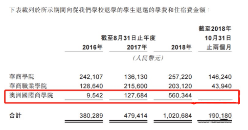 民办高等教育掀起赴港上市潮 中汇集团面临两大挑战不轻松