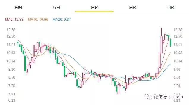 和平精英ios辅助透视亏损加大 头顶AI教育光环的流利说何去何从