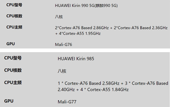 麒麟990参数图片