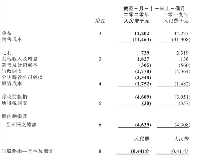 江南体育浙江永安一季度亏损4639万元 因梭织布生产及出口业务受到影响(图1)