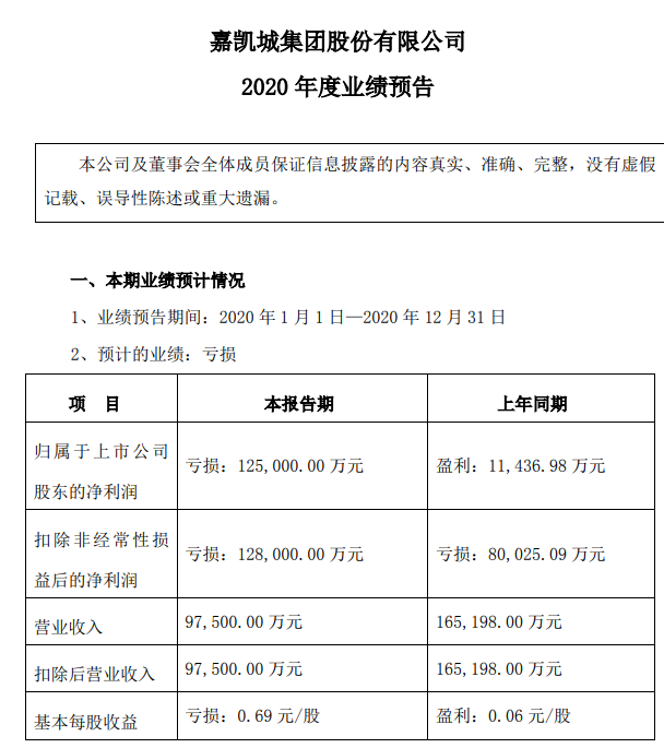 时守明嘉凯城图片