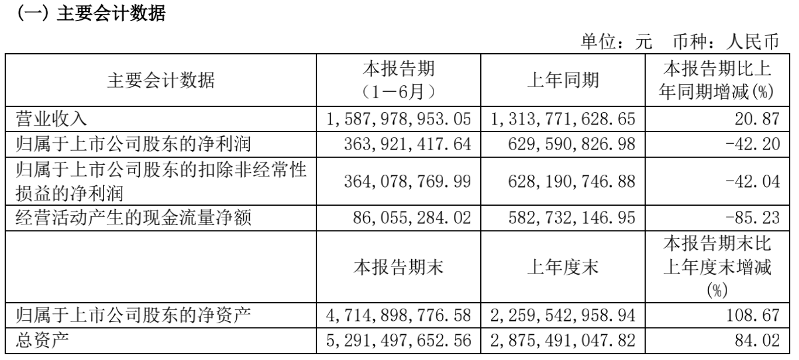 连江县世纪鸿腾大酒店,连江世纪鸿腾酒店8楼 - 伤感说说吧