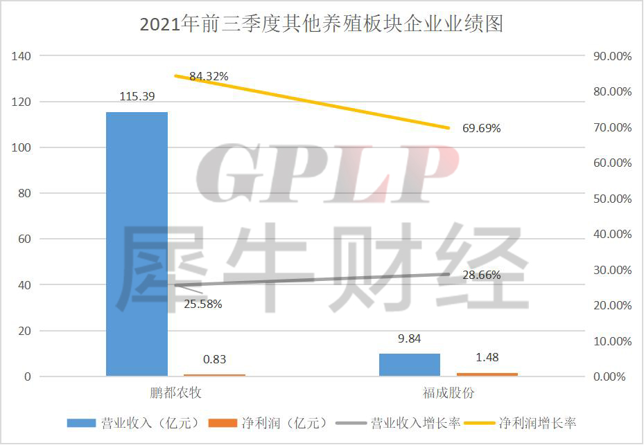 亚新体育其他养殖板块研报：供需缺口下 养殖企业如何出奇制胜？(图2)