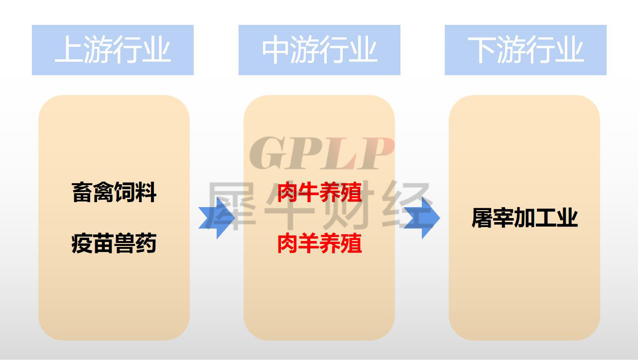 亚新体育其他养殖板块研报：供需缺口下 养殖企业如何出奇制胜？(图3)