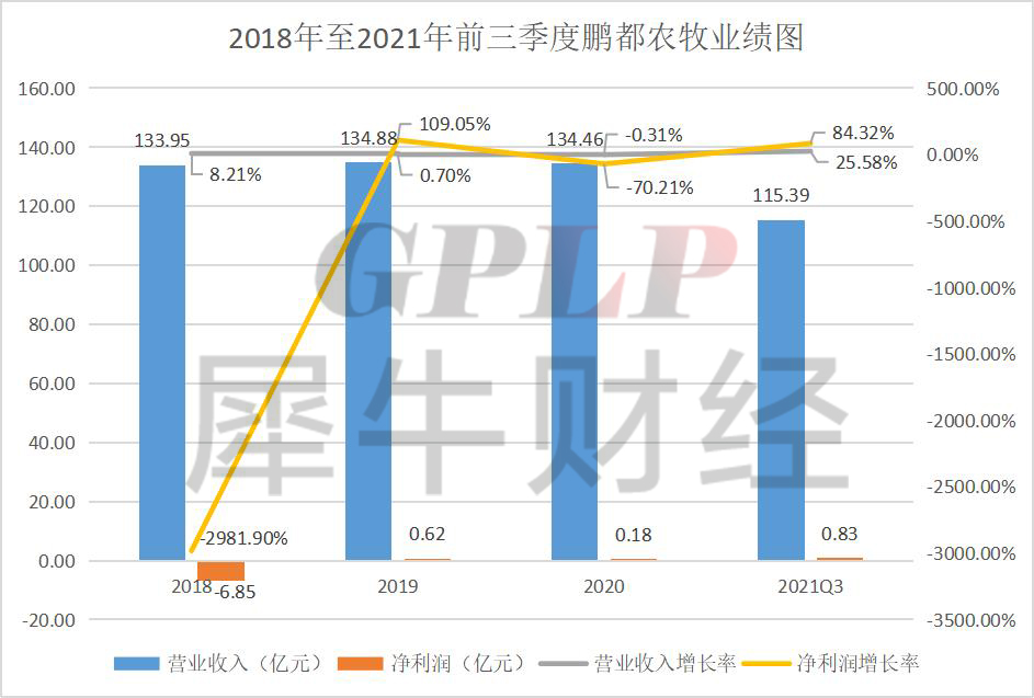 亚新体育其他养殖板块研报：供需缺口下 养殖企业如何出奇制胜？(图4)